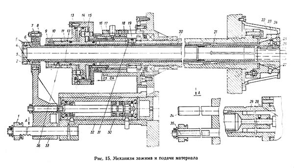 Механізм затиску та подачі матеріалу токарно-револьверного верстата 1К341 1К341 Механізм затиску та подачі матеріалу токарно-револьверного верстата